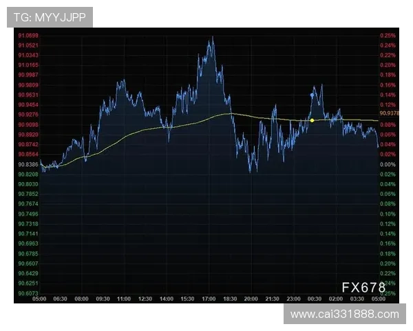 布伦特直播室最新财经解读与市场分析